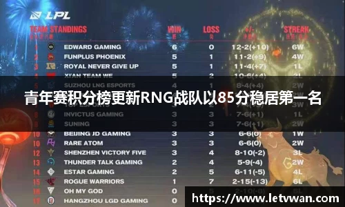 青年赛积分榜更新RNG战队以85分稳居第一名